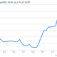 slovenia public debt % of gdp